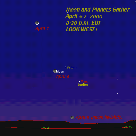 Planets visible