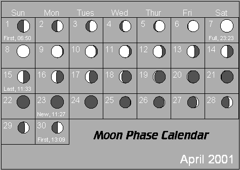 April Moon Phase Calendar