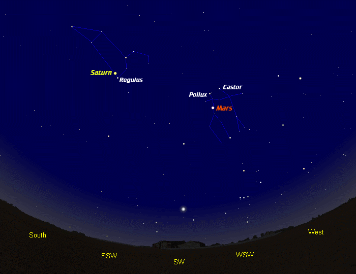 [Mars and Saturn]