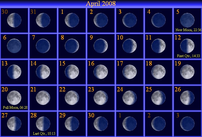 [April Moon Phase Calendar]
