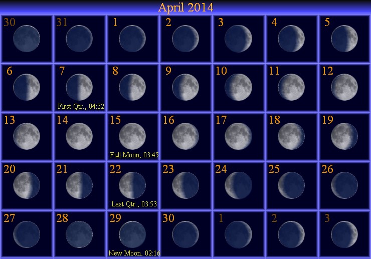[April Moon Phase Calendar]