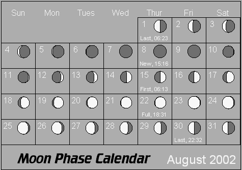 moon phases in order. the+8+moon+phases+in+order