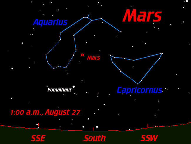 [Mars Locator]