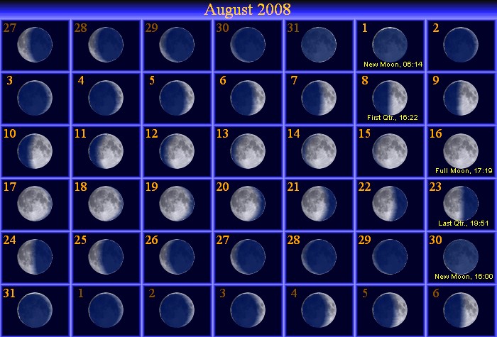[August Moon Phase Calendar]