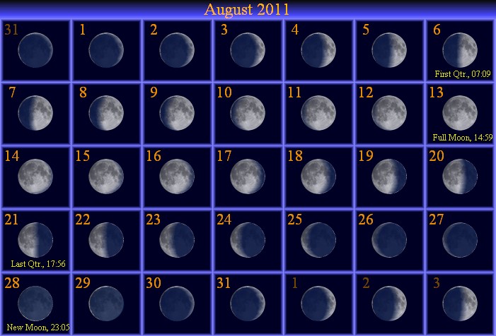 [August Moon Phase Calendar]