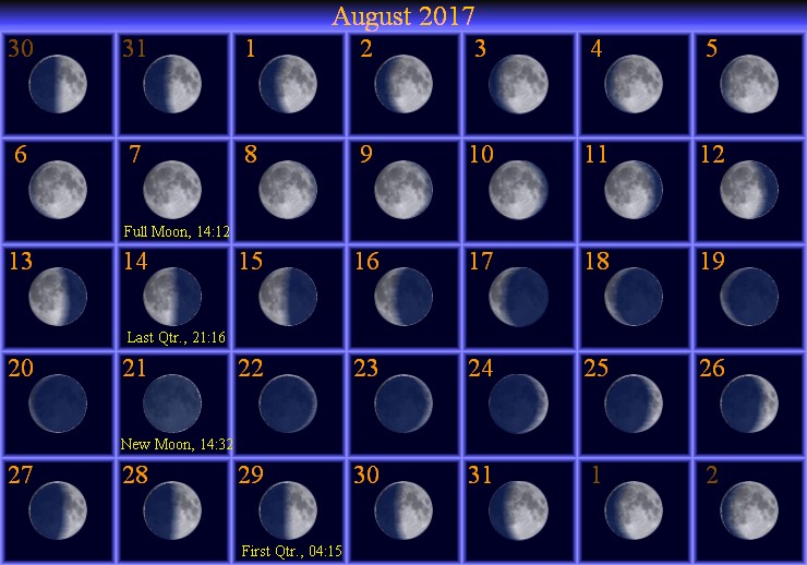 [August Moon Phase Calendar]