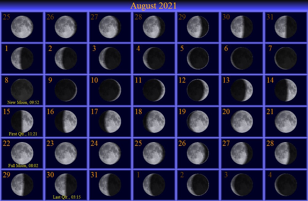 [August Moon Phase Calendar]