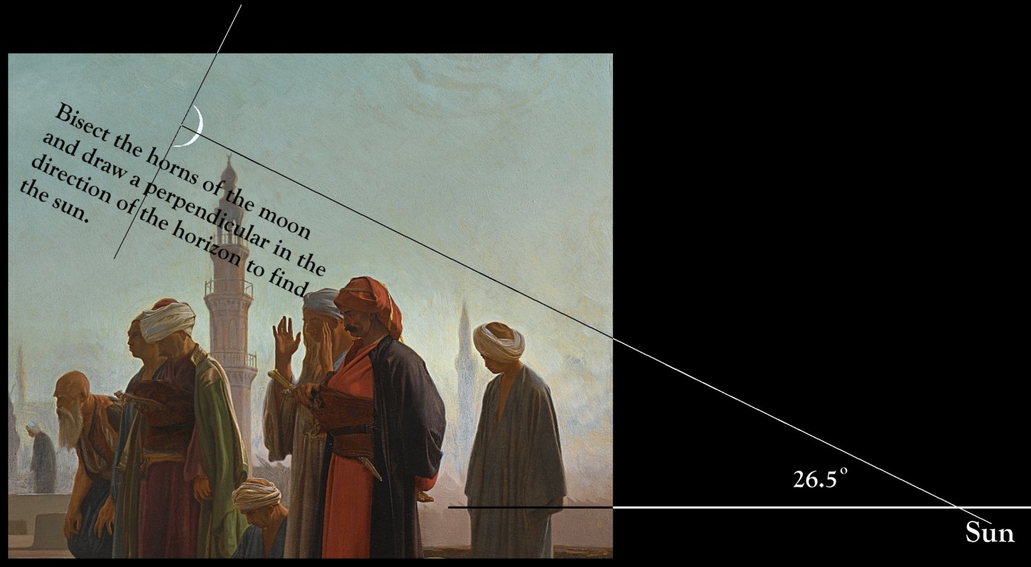 [Prayer in Cairo Geometry]
