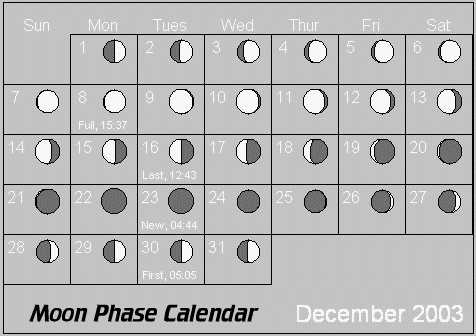 December Moon Phase Calendar
