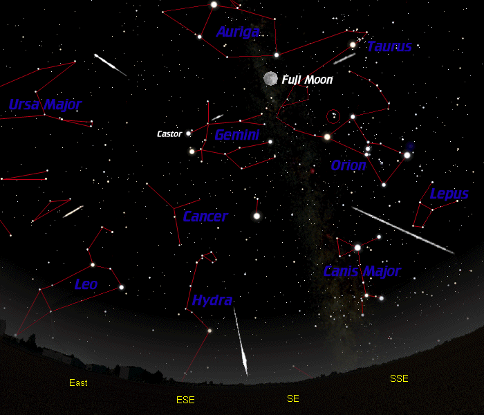 [2008 Geminid Radiant]