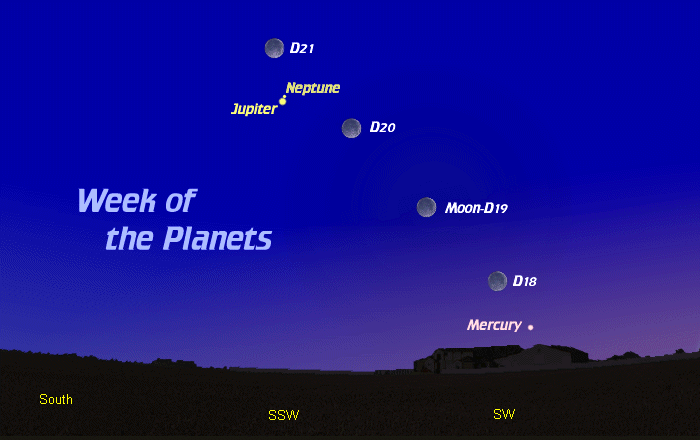 [Moon and Planets in Conjunction]