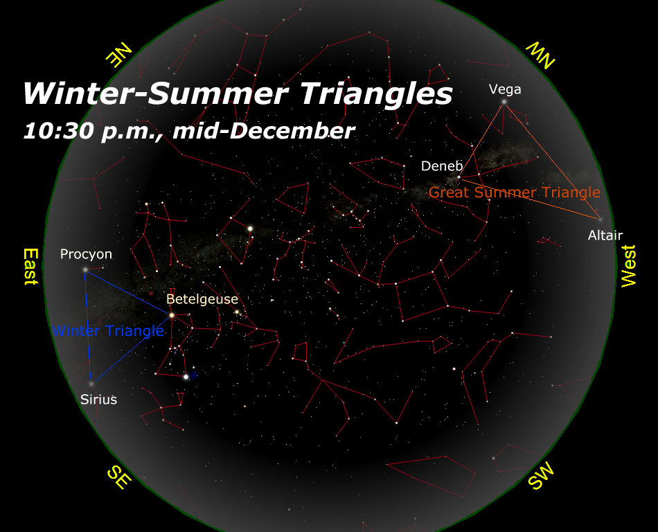 [Winter-Summer Triangles]
