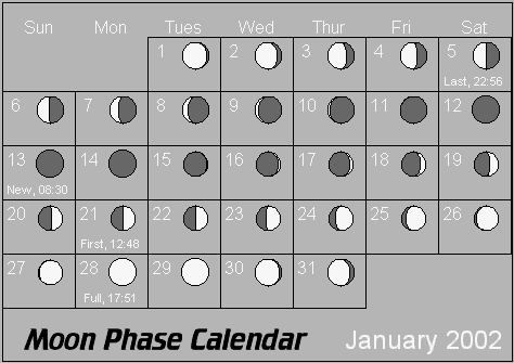 January Moon Phase Calendar