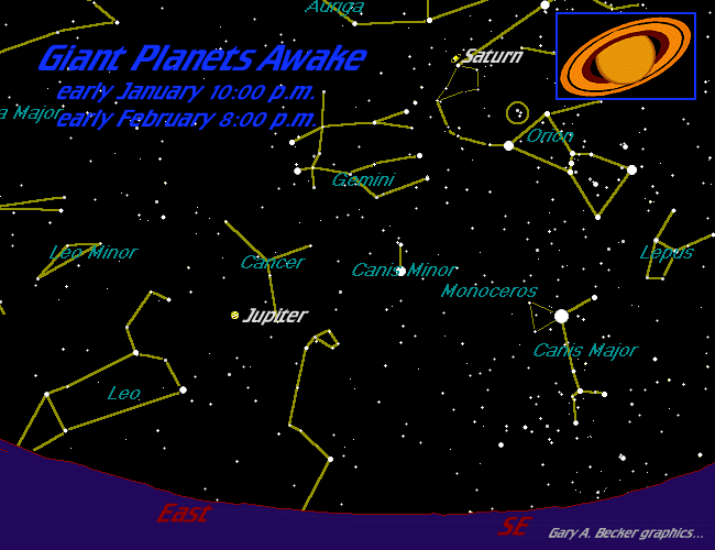 [Jupiter and Saturn]