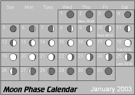 January Moon Phase Calendar
