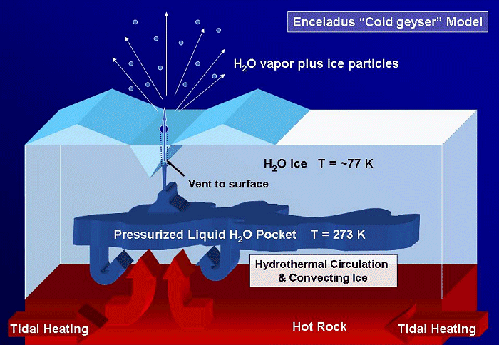 [Cold Water Geyser Diagram]