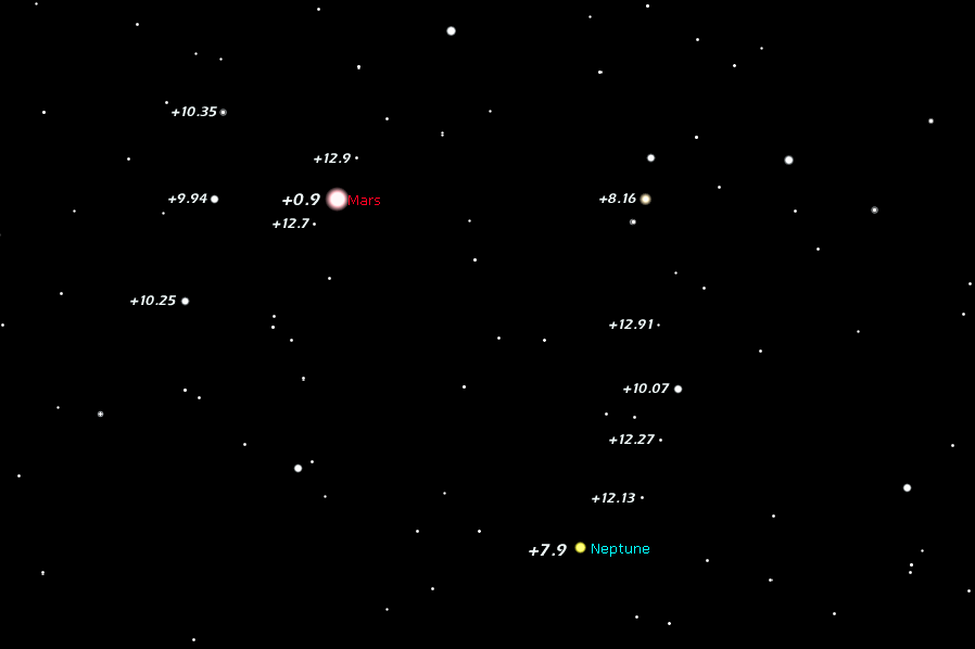 [Mars passes Neptune]