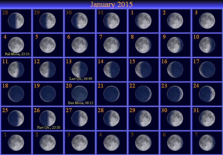 [January Moon Phase Calendar]