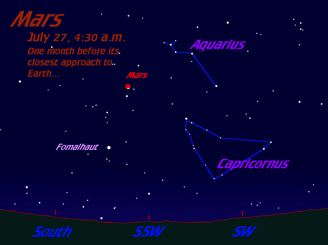 [Mars Locator]