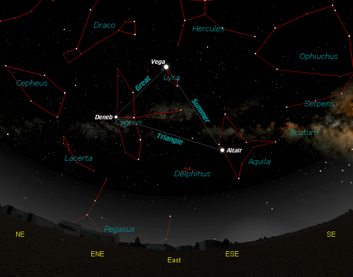 [July Stars Looking East]