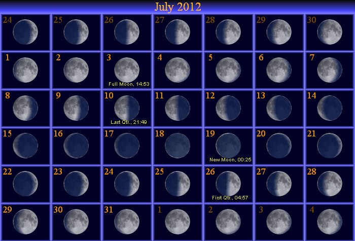 [July Moon Phase Calendar]