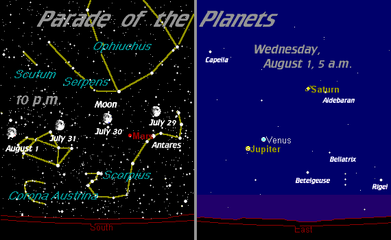 Parade of Planets