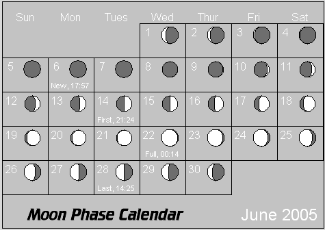 June Moon Phase Calendar