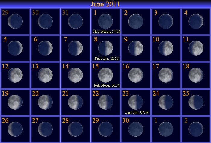 [June Moon Phase Calendar]