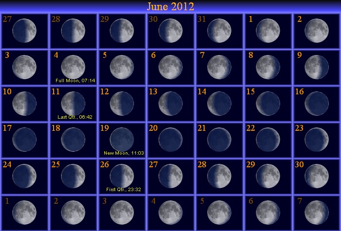 [June Moon Phase Calendar]