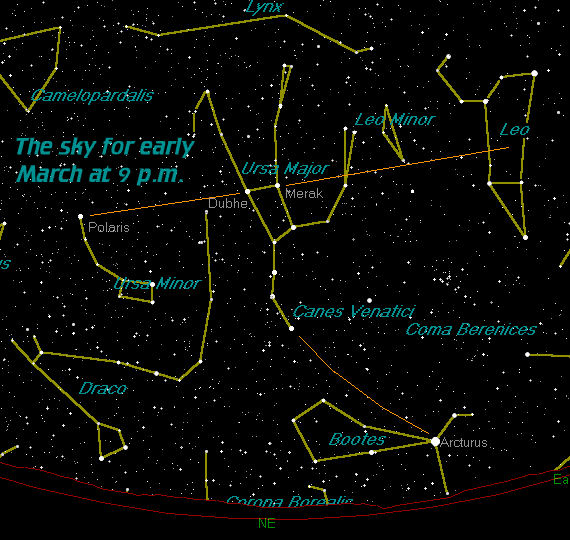 Big Dipper, Polaris, and Leo