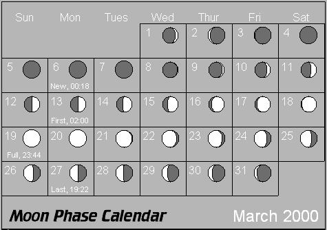 March Moon Phase Calendar