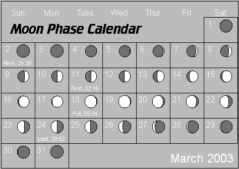 March Moon Phase Calendar