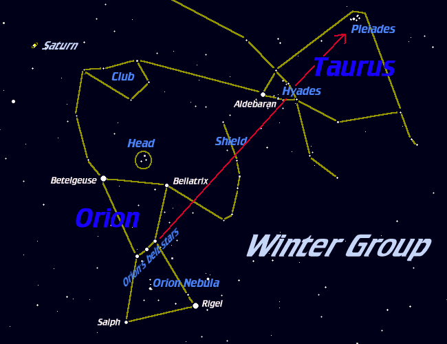 [Find the Pleiades]
