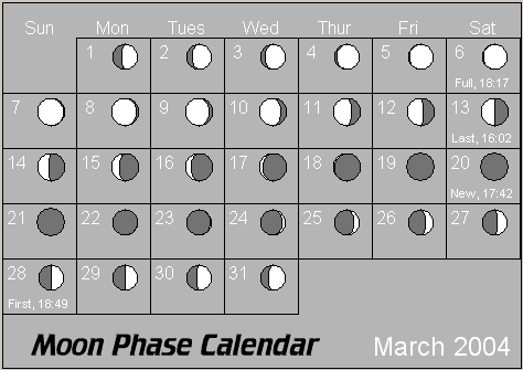 March Moon Phase Calendar
