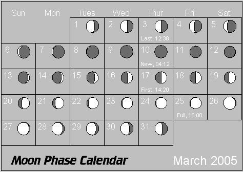 March Moon Phase Calendar