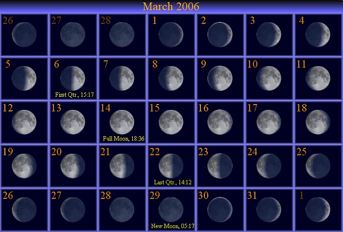 March Moon Phase Calendar