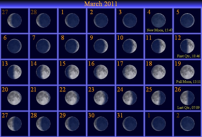 [March Moon Phase Calendar]