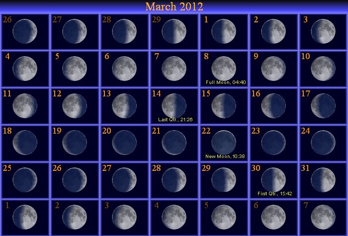 [March Moon Phase Calendar]