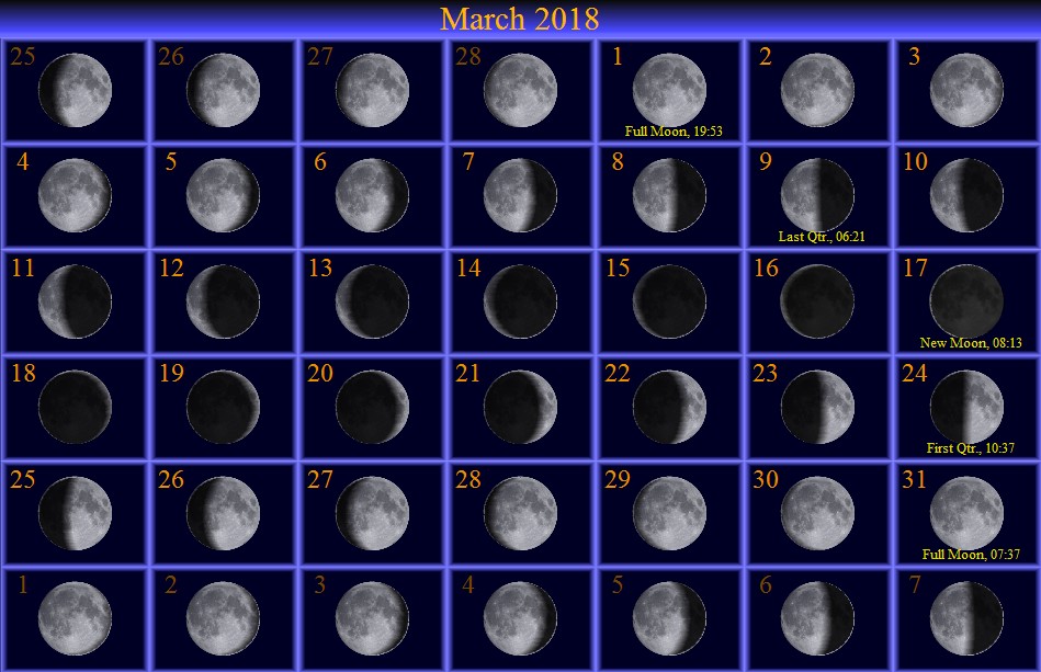 [March Moon Phase Calendar]
