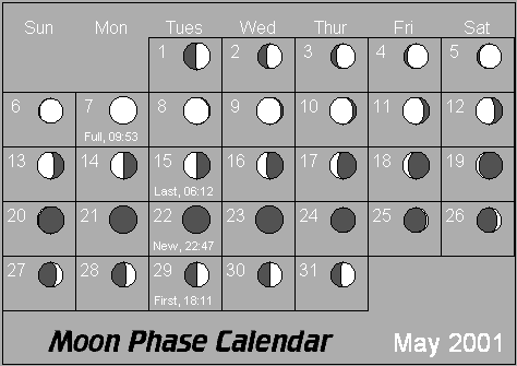 May Moon Phase Calendar