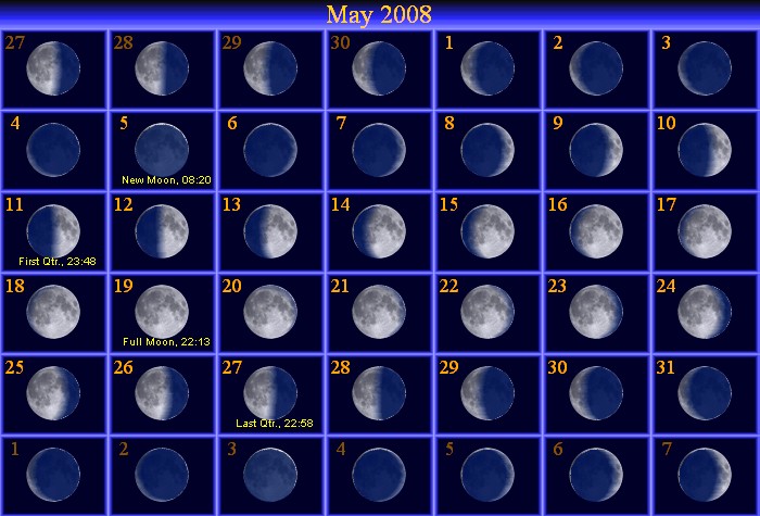 moon phases chart for kids. moon phases chart.