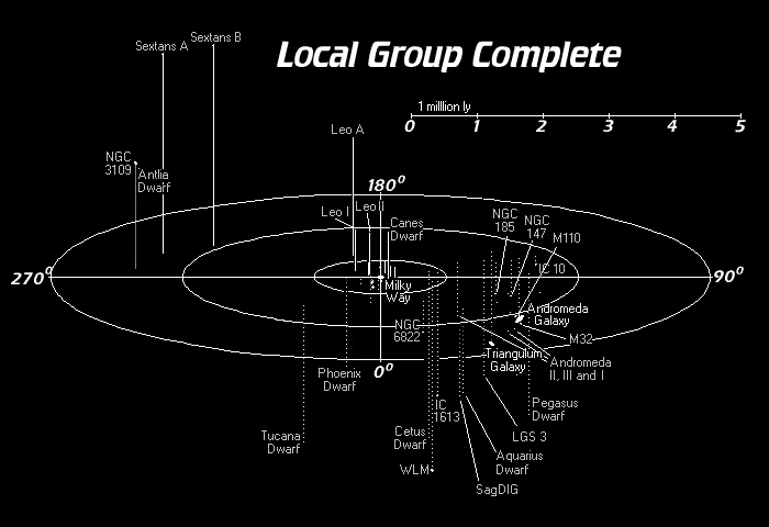 [Obrazek: 5-09-local-group-complete.gif]