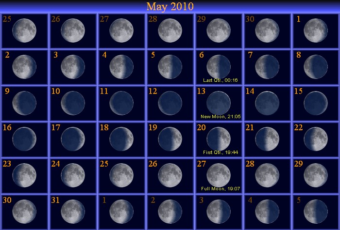 [May Moon Phase Calendar]