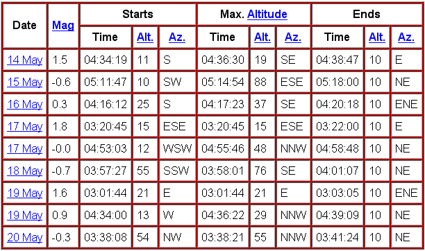 [Location of the ISS]
