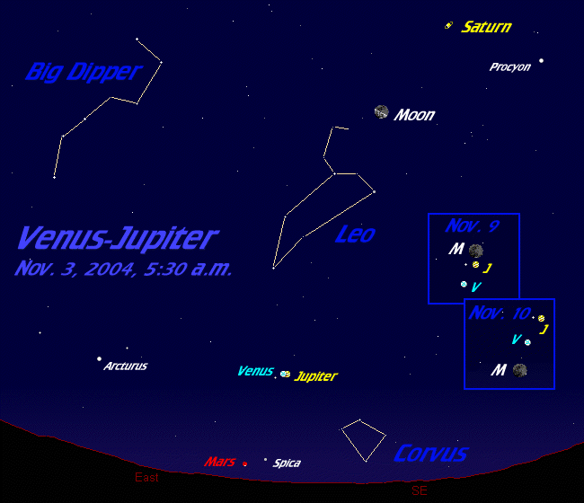 [Planets Group]