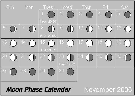 November Moon Phase Calendar
