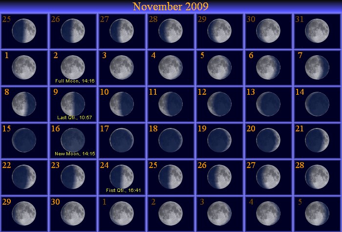 [November Moon Phase Calendar]