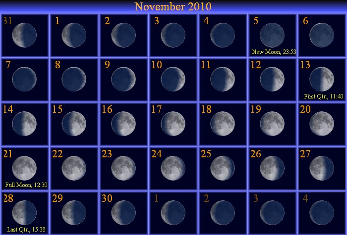 [November Moon Phase Calendar]