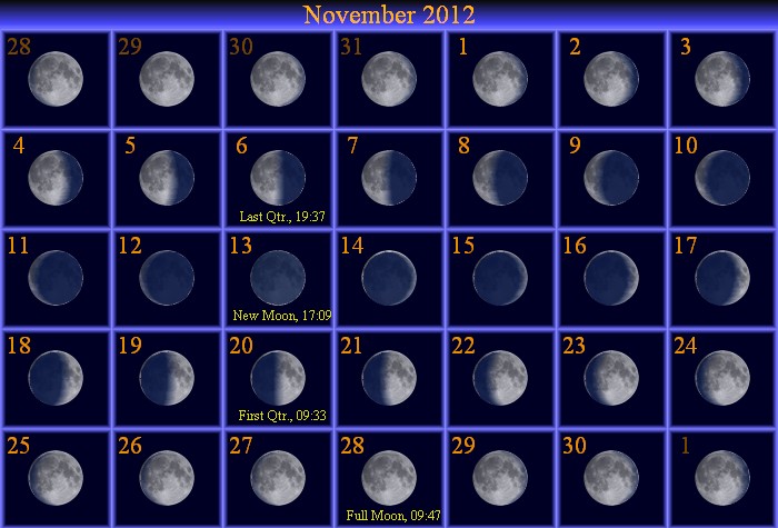 [November Moon Phase Calendar]