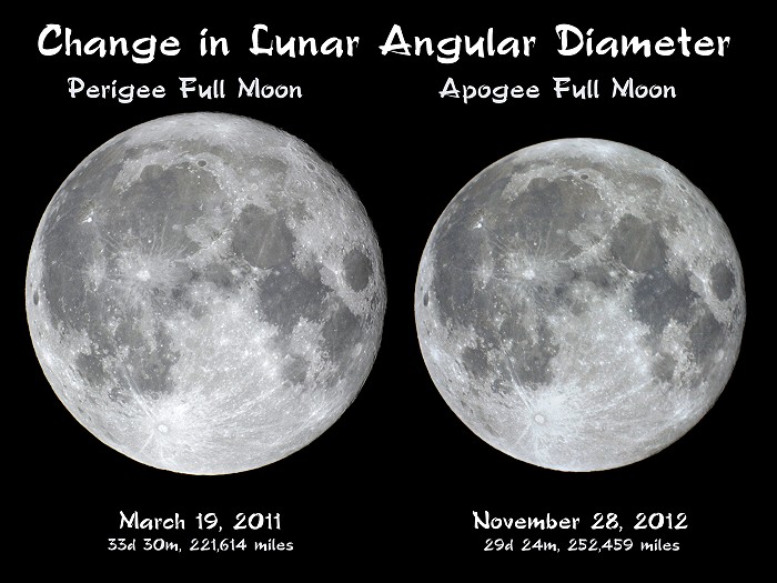 [Perigee-Apogee Moons Compared]
